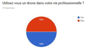 graphique enquete metiers utilisation drone vie professionnelle